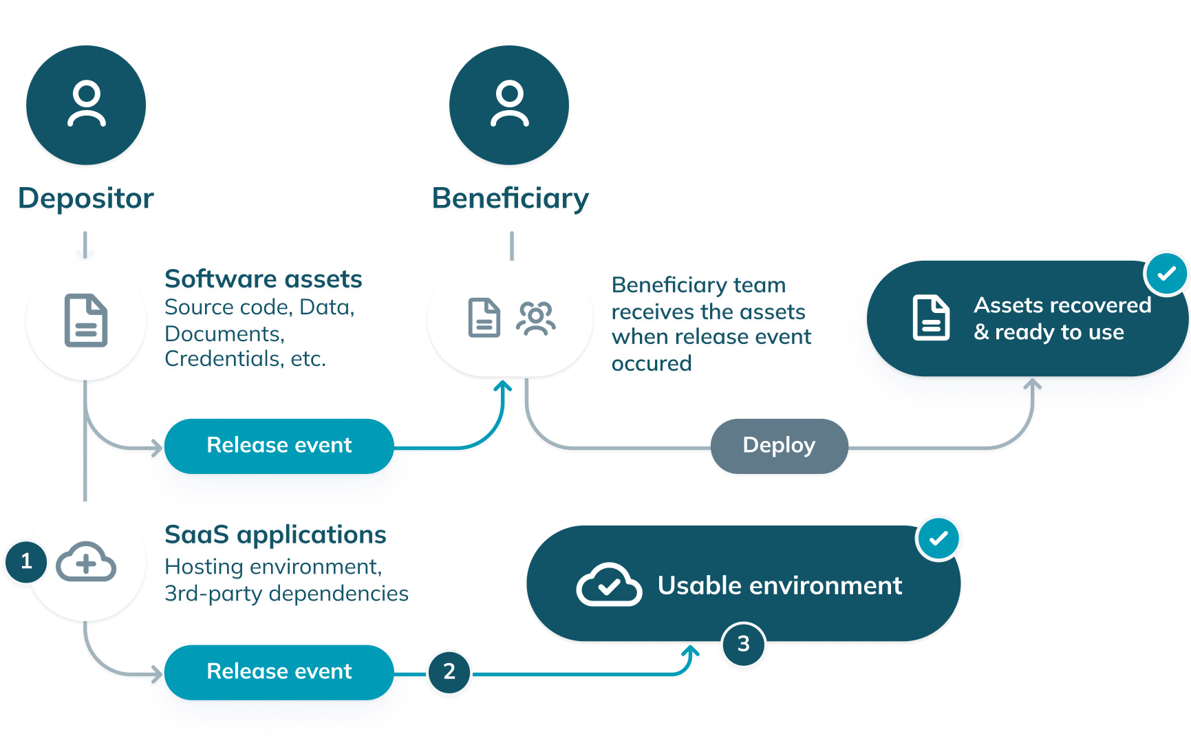 how_it_works_continuity_3x