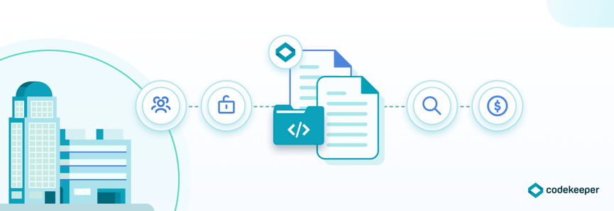 Codekeeper software escrow agreements