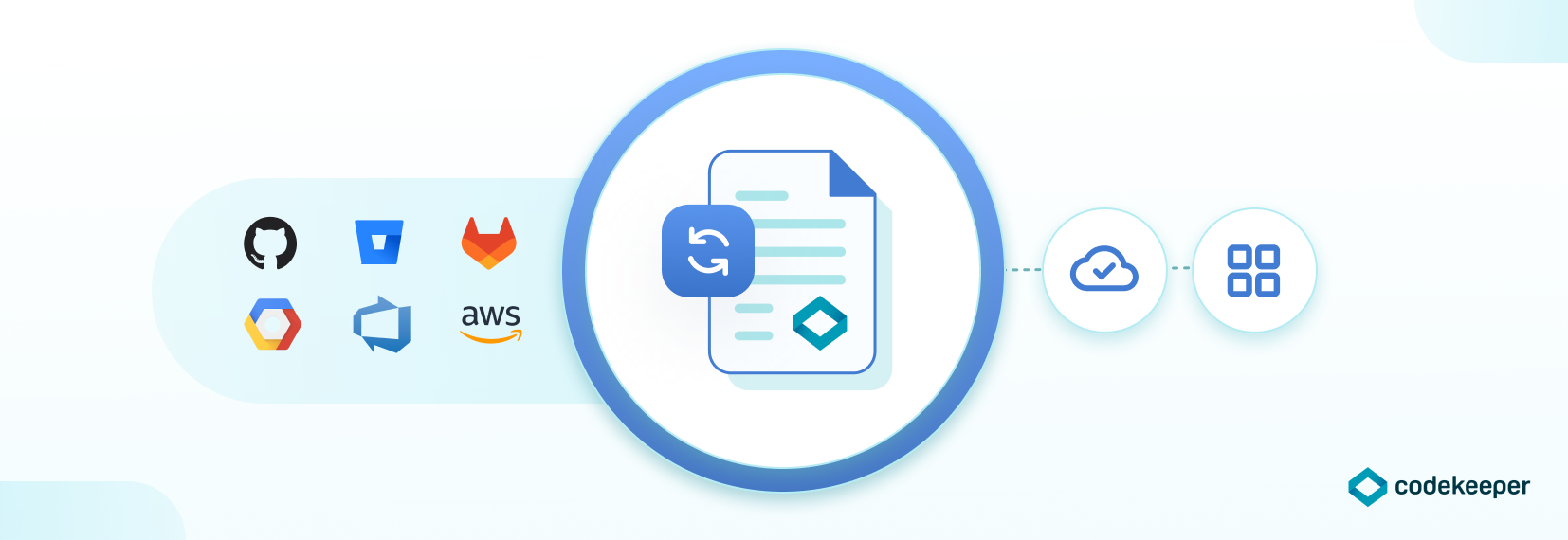 What is SaaS escrow?