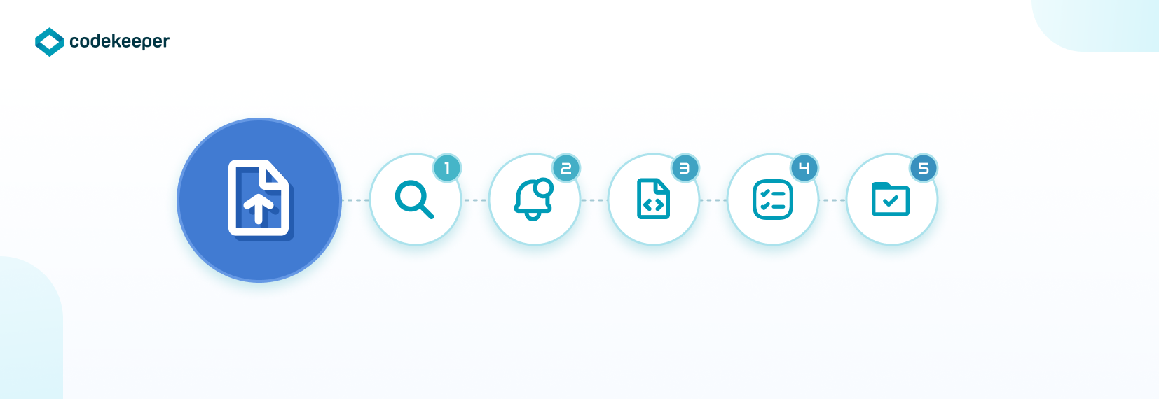 Codekeeper Blog Software Escrow Release Conditions