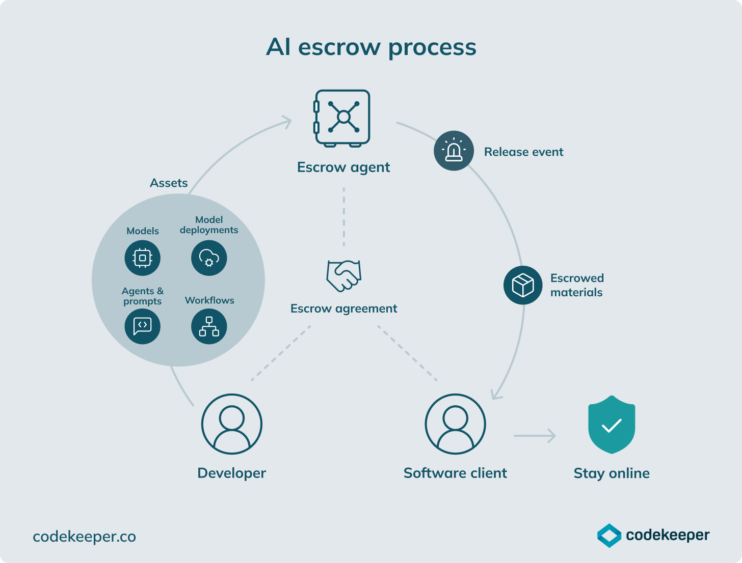 ai-escrow-process
