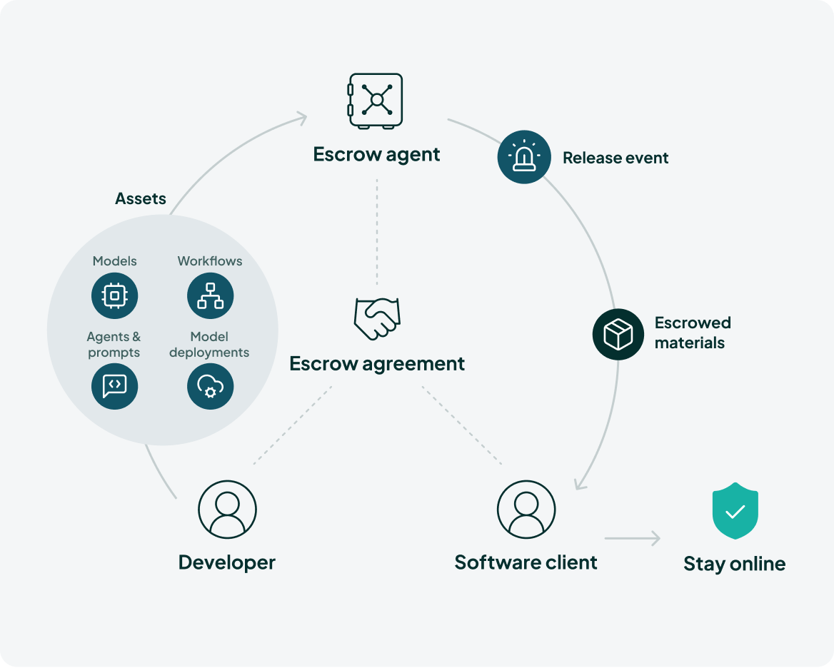 diagram-what-is-ai-escrow