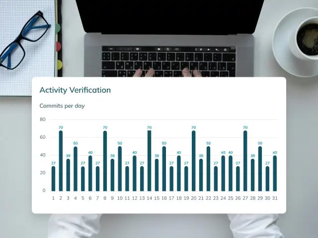 A person using a laptop with an 'Activity Verification graph' UI snippet centered in the foreground.