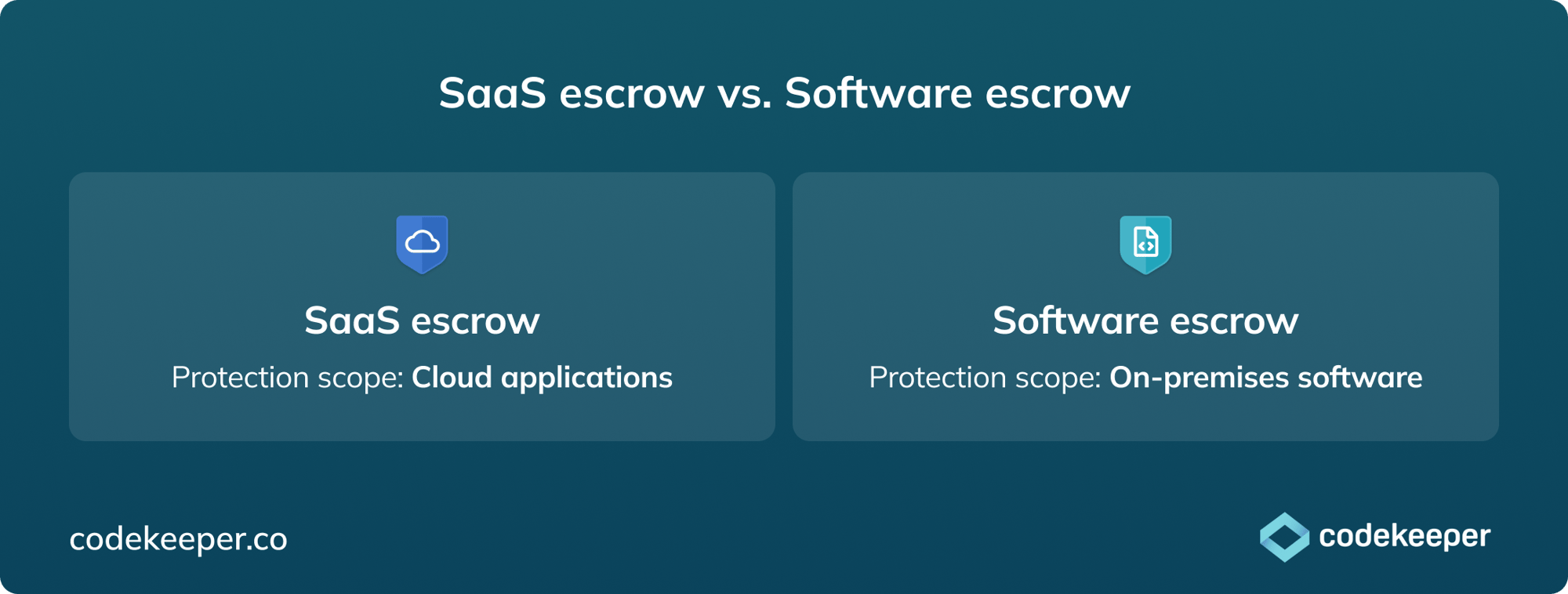 pillar-saas-escrow-vs-software-escrow-what-s-the-difference-