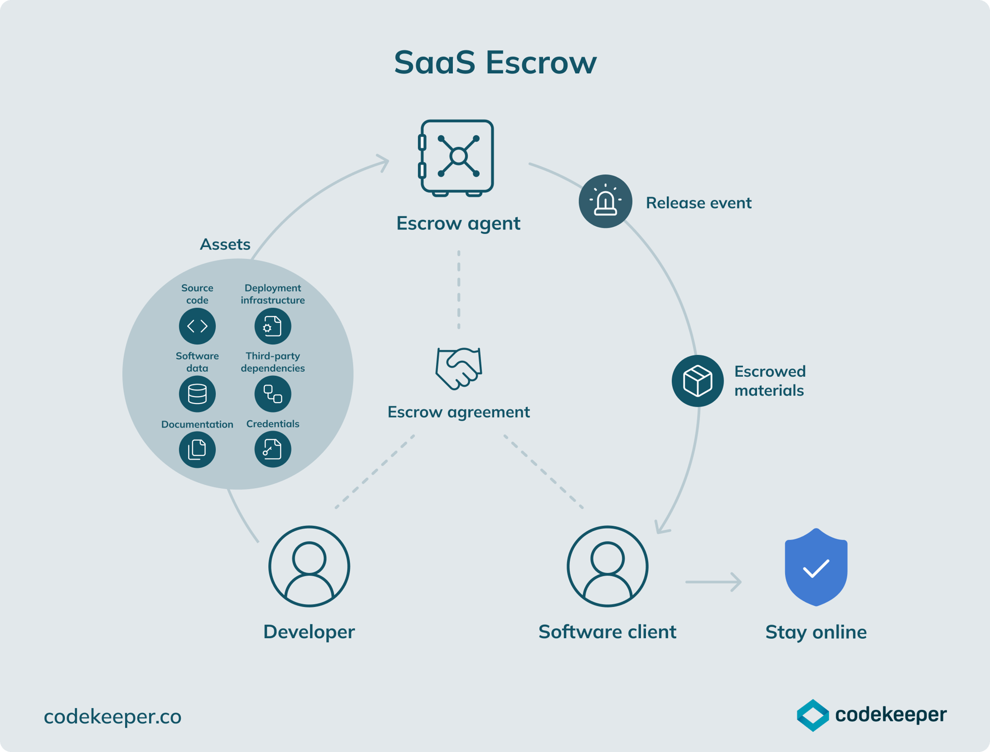 pillar-what-is-saas-escrow-