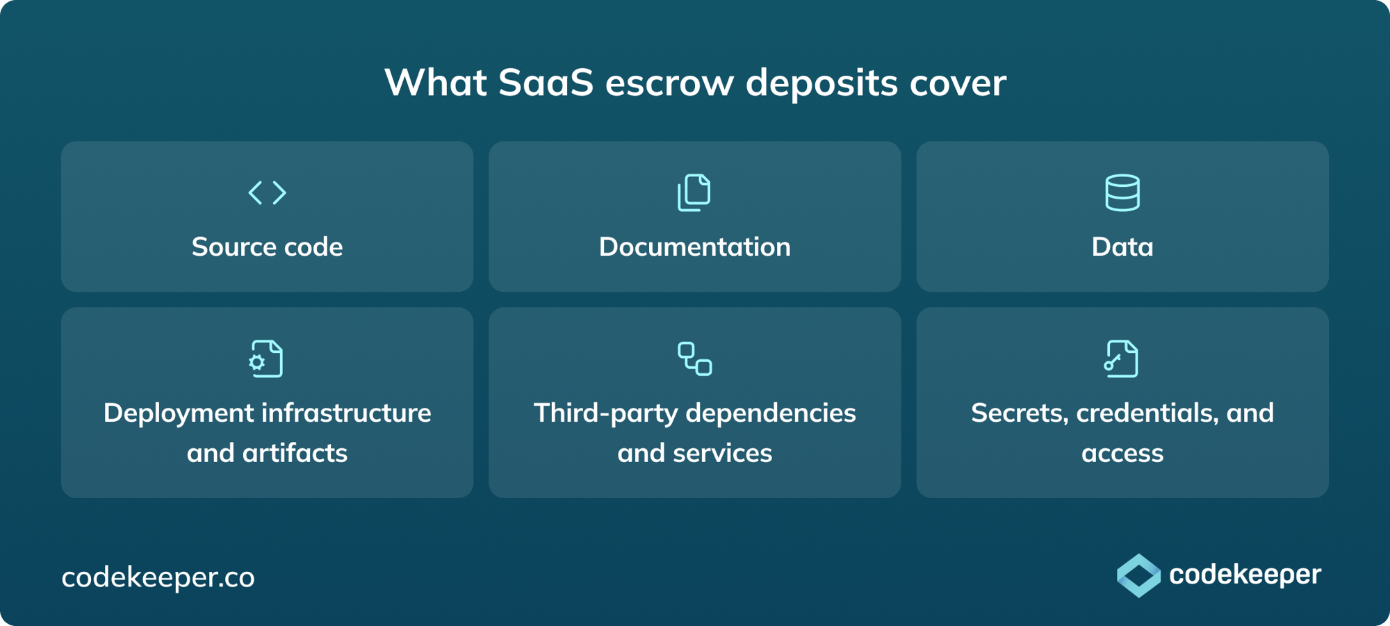 pillar-what-saas-escrow-deposits-cover