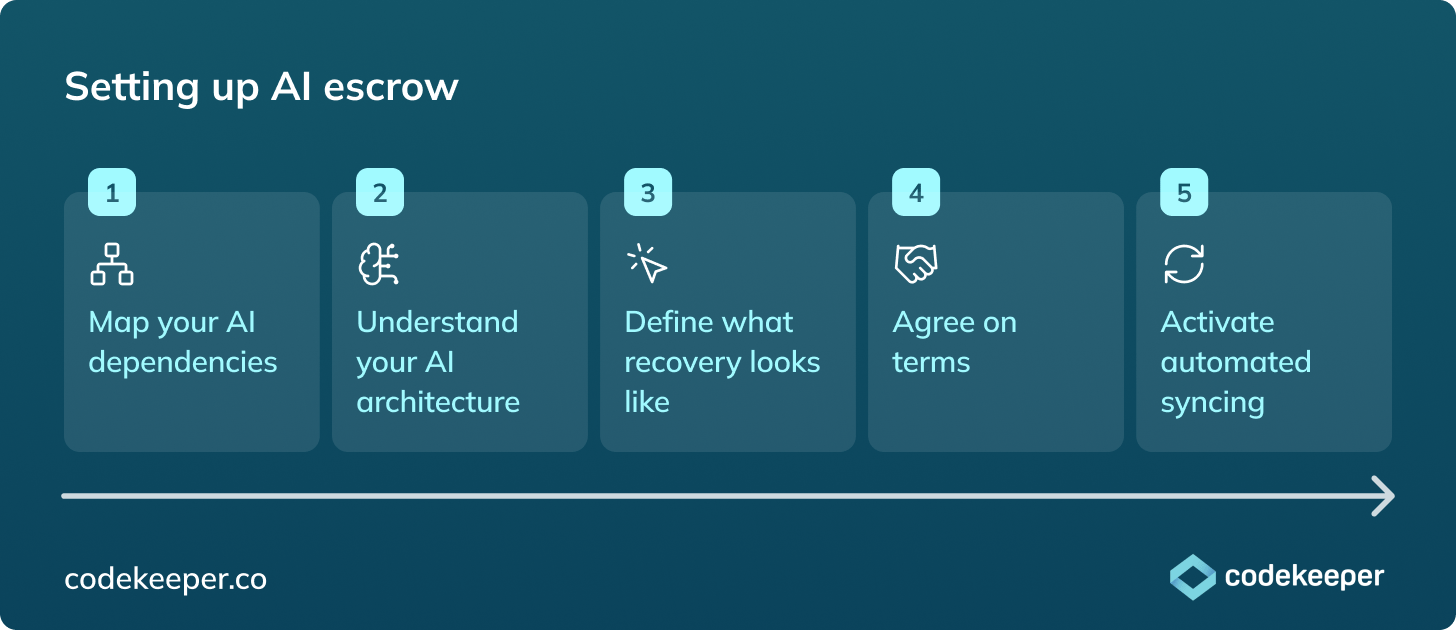 setting-up-ai-escrow