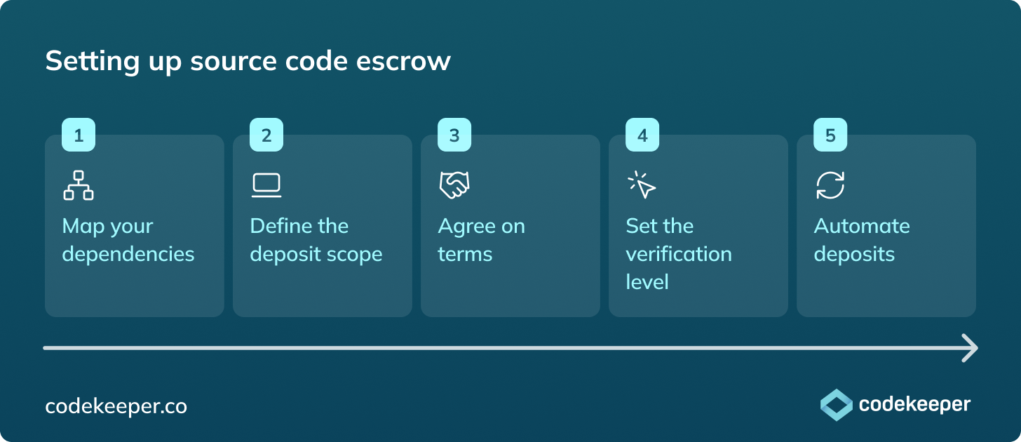 setting-up-source-code-escrow