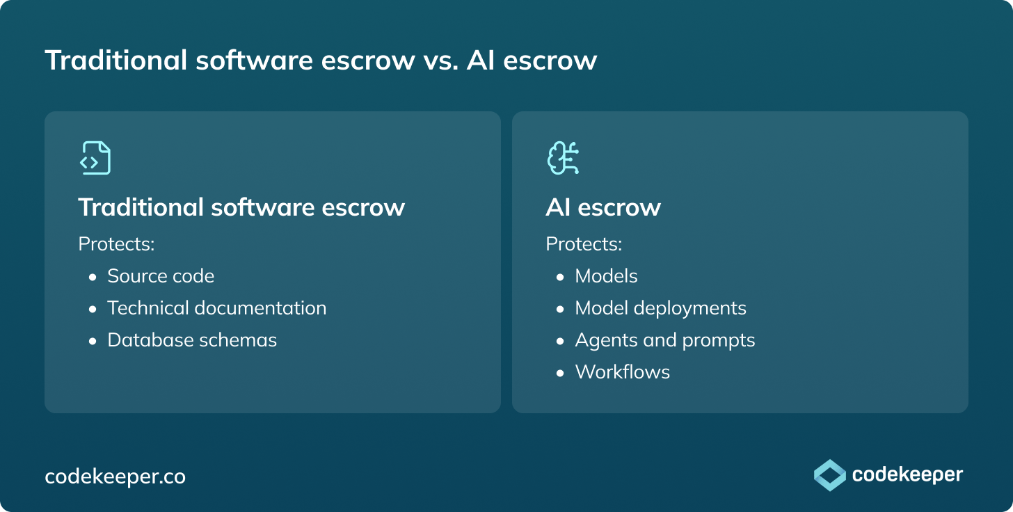 traditional-software-escrow-vs-ai-escrow