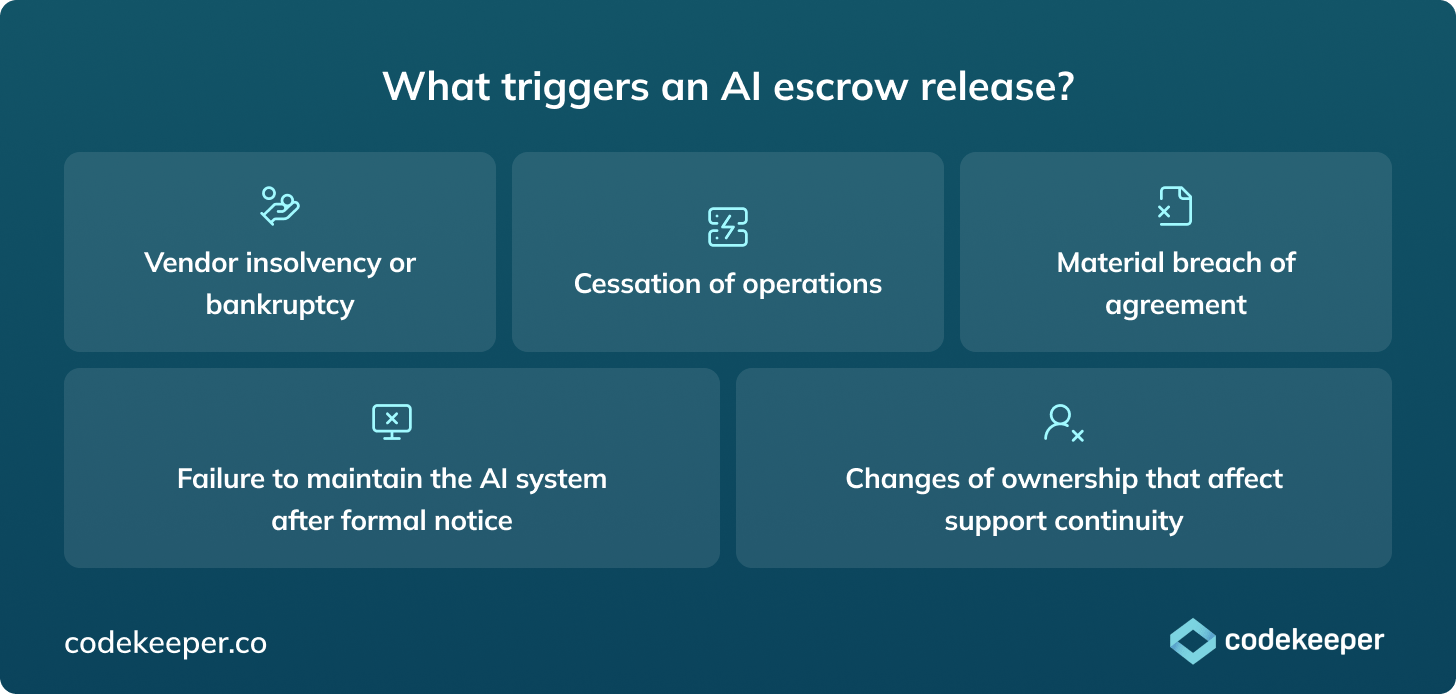 what-triggers-an-ai-escrow-release-