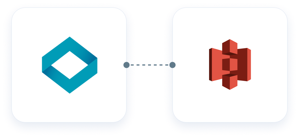 amazon-s3-integrations