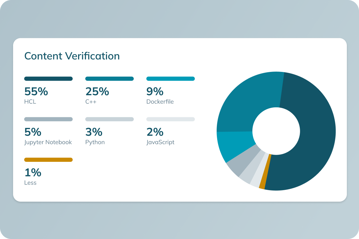 verify_deposit_contents_3x
