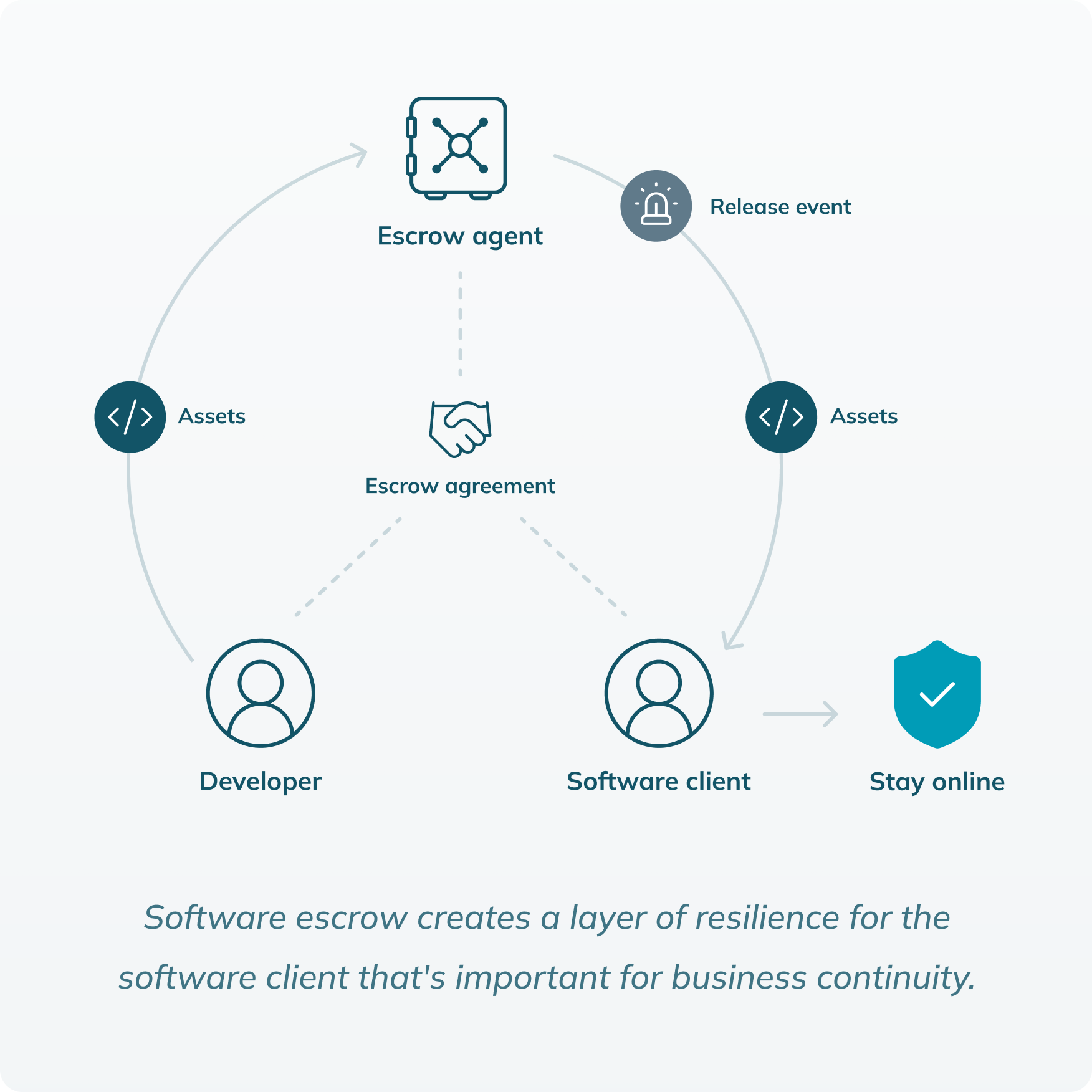 what_is_software_escrow_3x