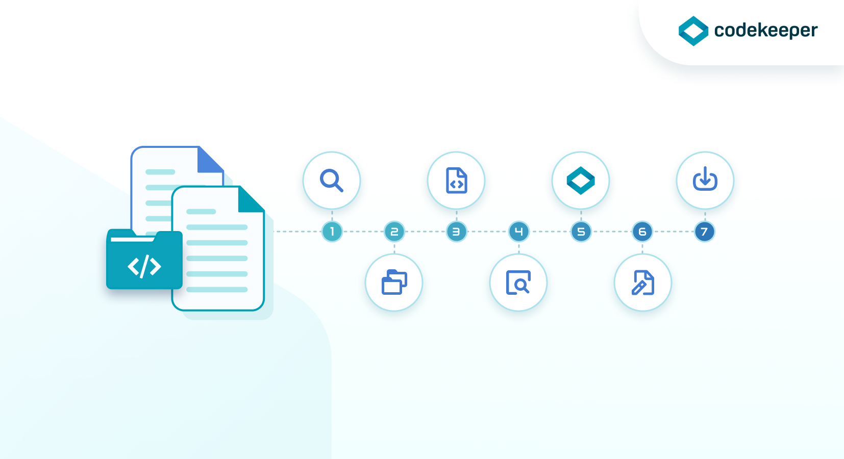 Codekeeper Software Escrow