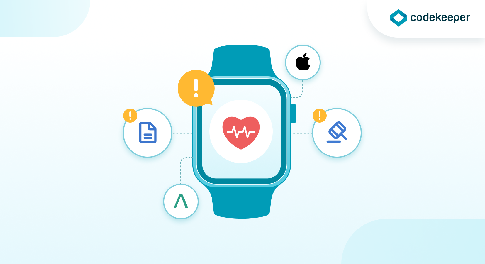 Codekeeper Apple AliveCor IP Escrow