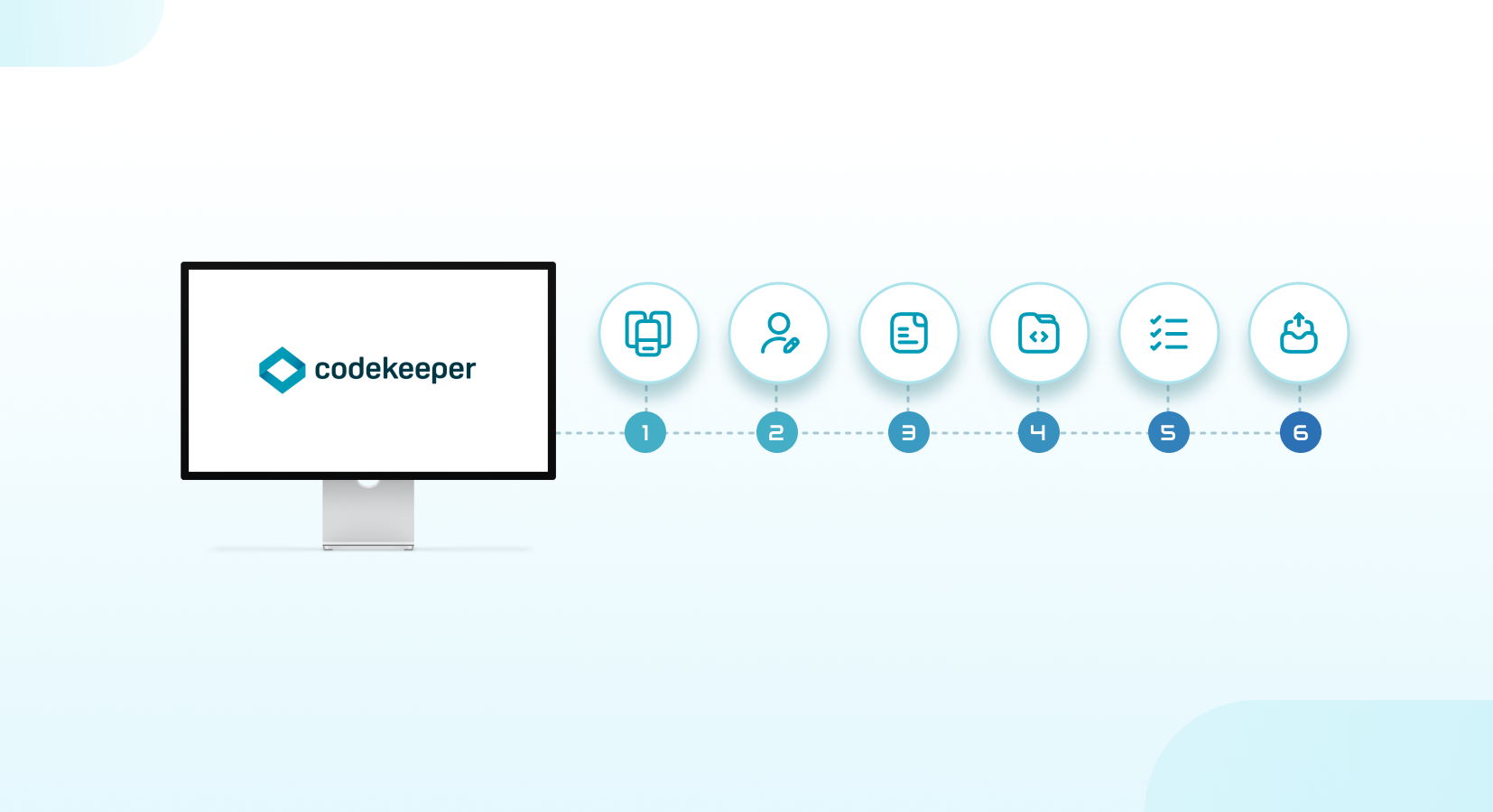 Codekeeper Software Escrow