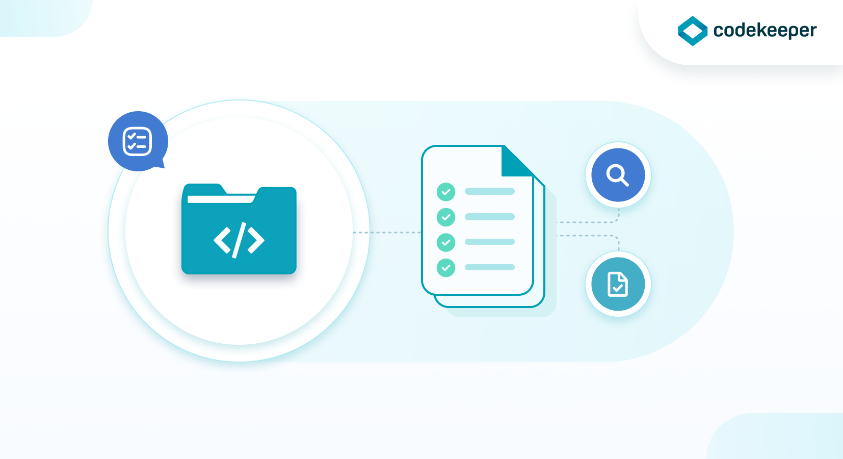 Codekeeper source code verification