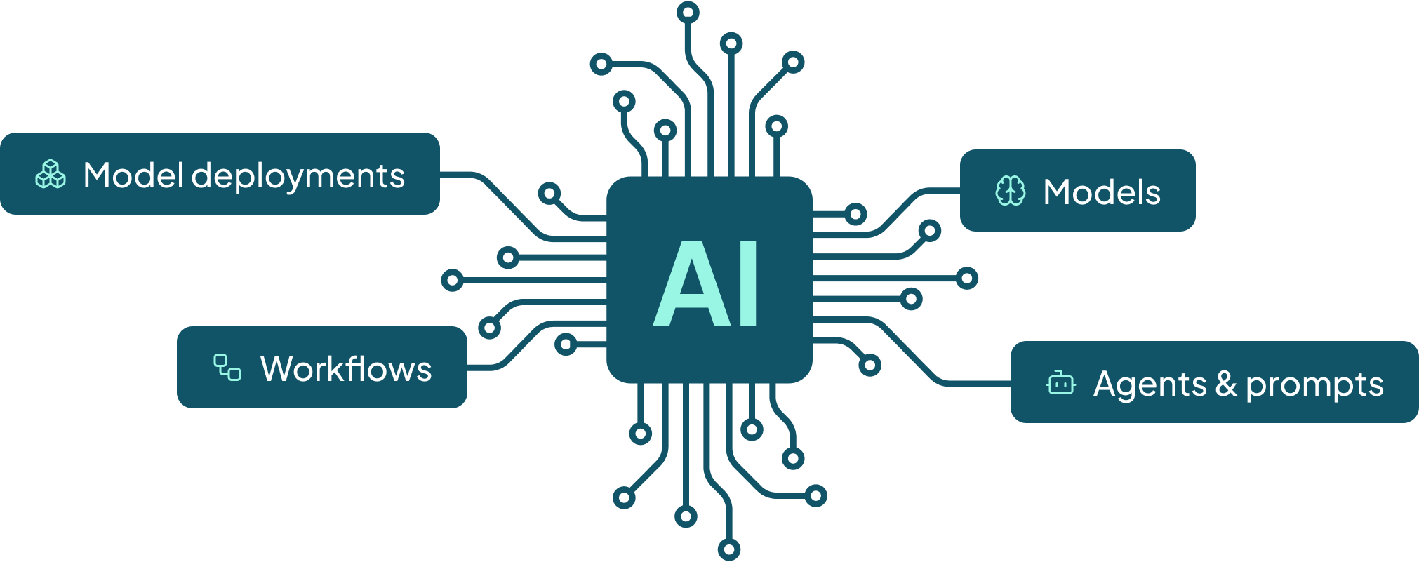 ai-stack-diagram