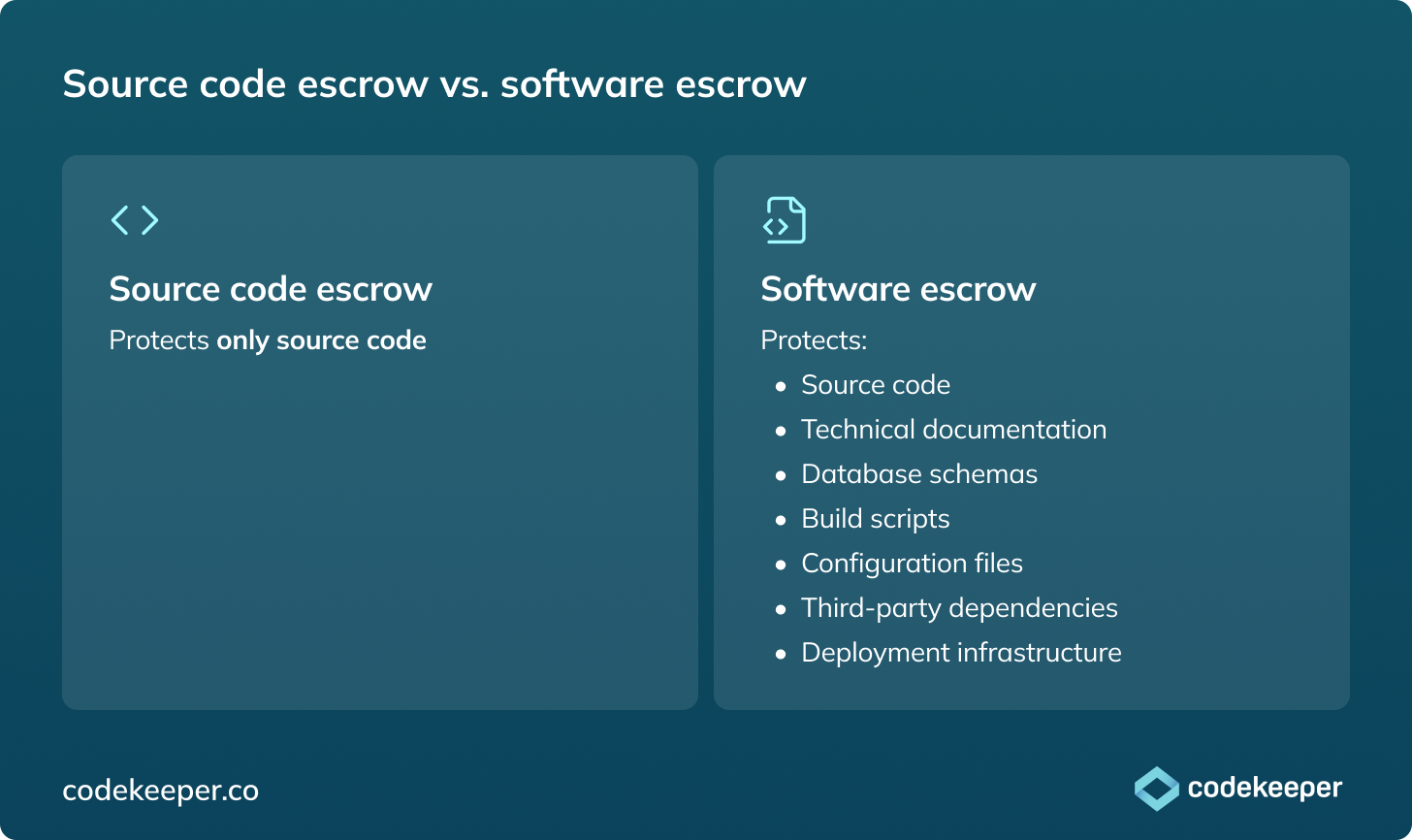 source-code-escrow-vs-software-escrow-what-s-the-difference