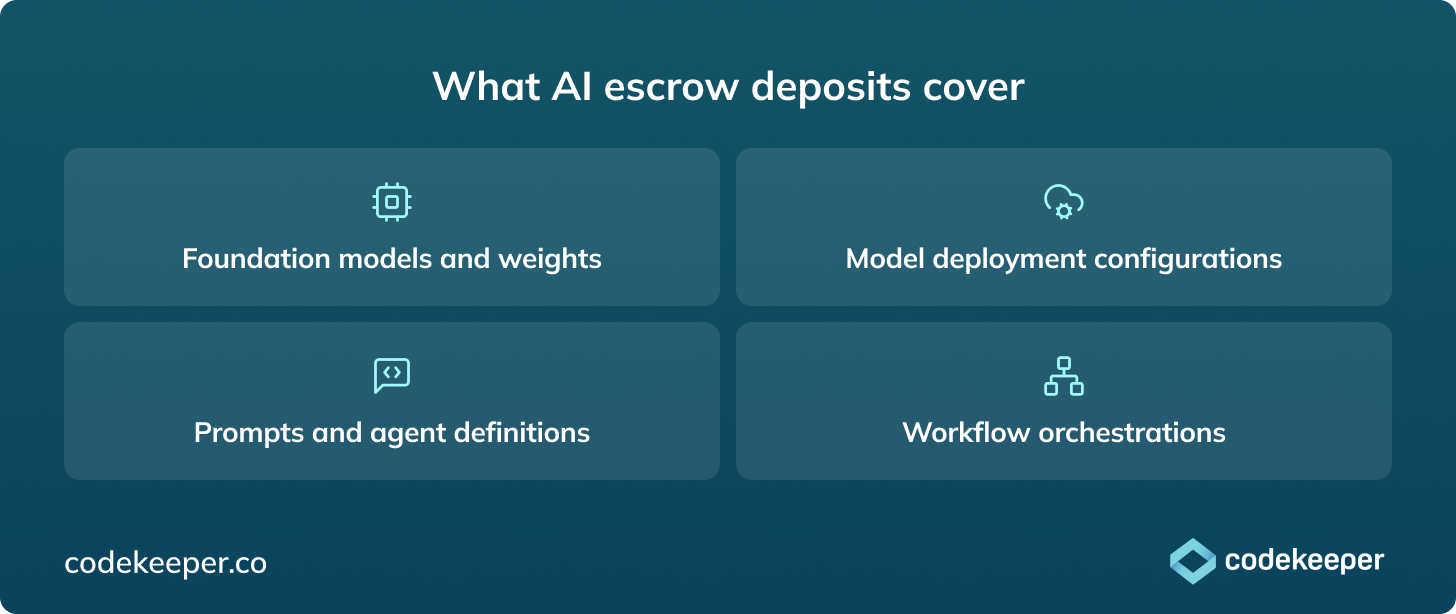 what-ai-escrow-deposits-cover